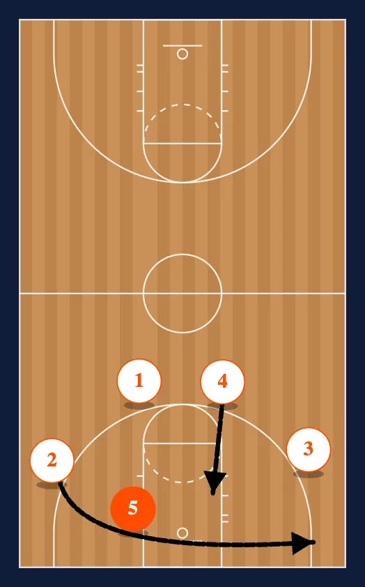 Motion Secondary step 7