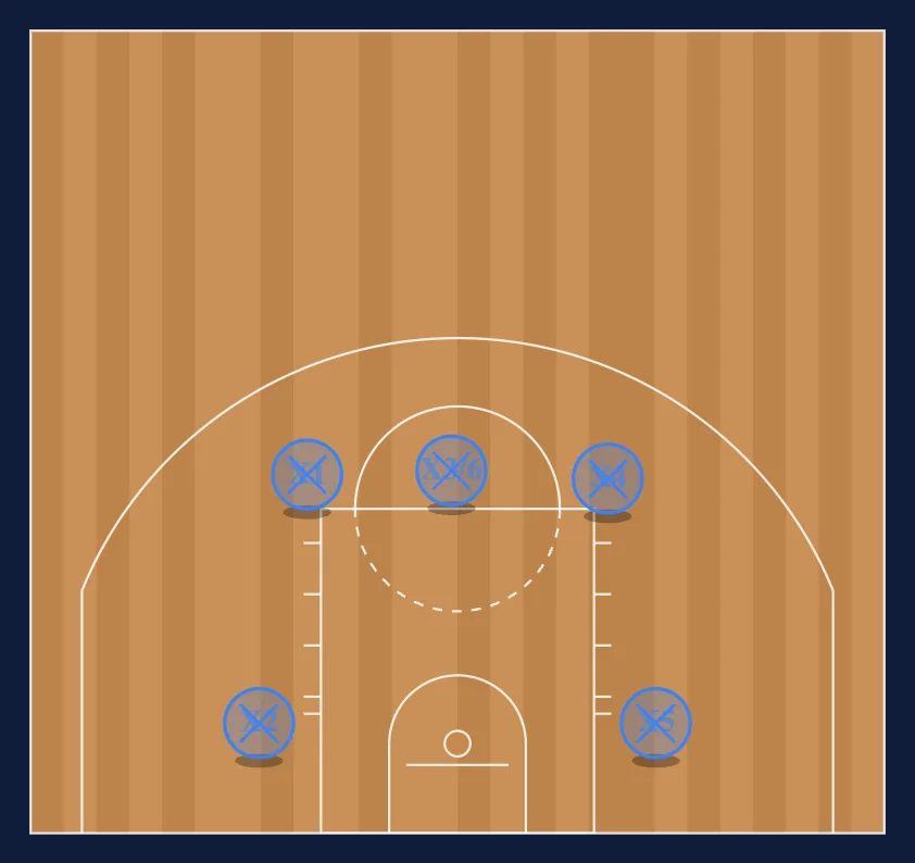 6 Spot Lay-Ups diagram