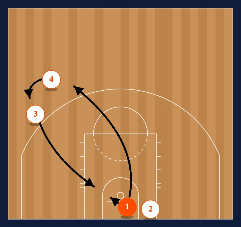 Circle Lay-Ups diagram