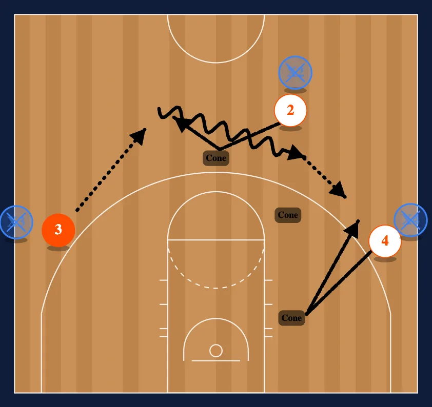 Breakdown Drills Drill #1 diagram