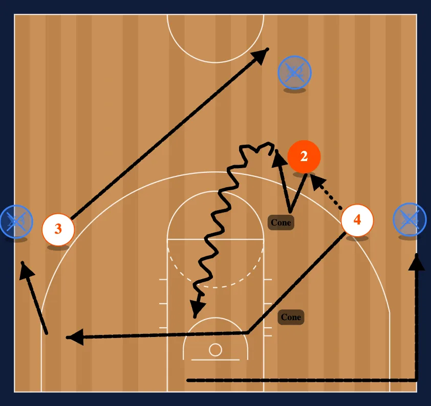 Breakdown Drills Drill #1 step 2