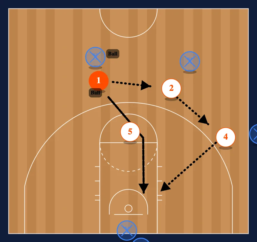 Breakdown Drills Drill #10 diagram