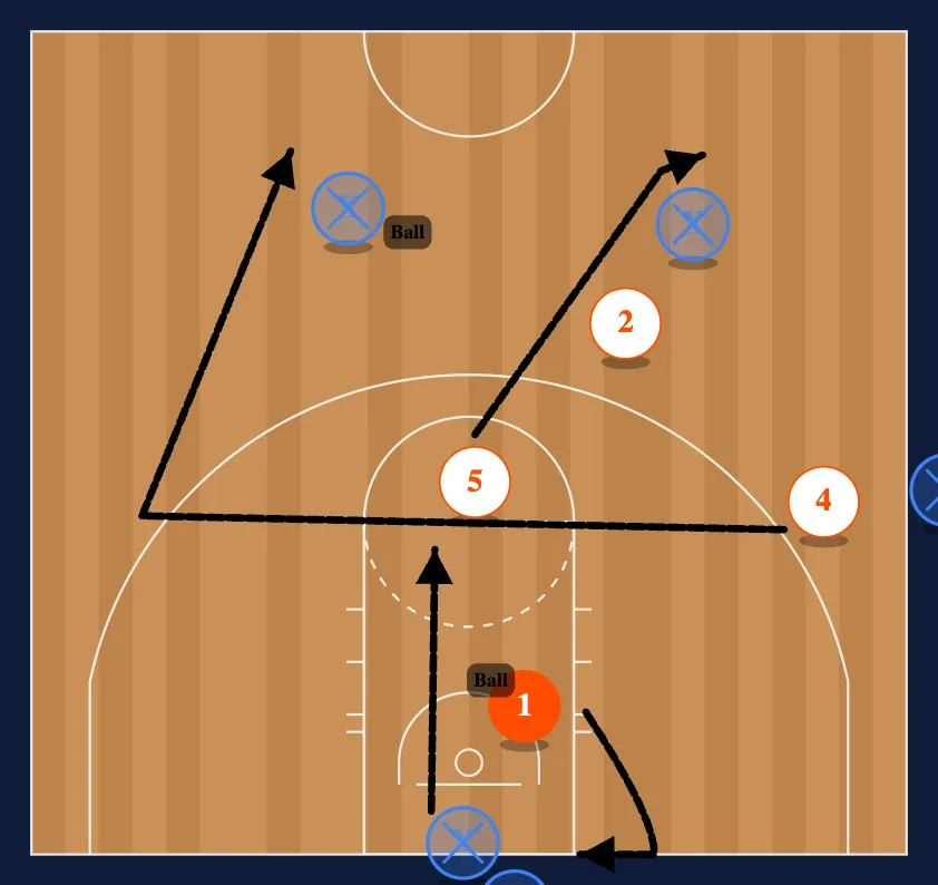 Breakdown Drills Drill #10 step 2