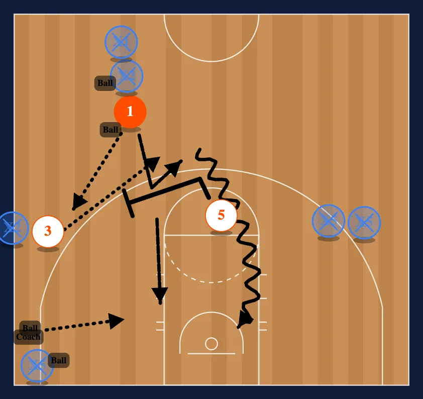 Breakdown Drills Drill #11 diagram