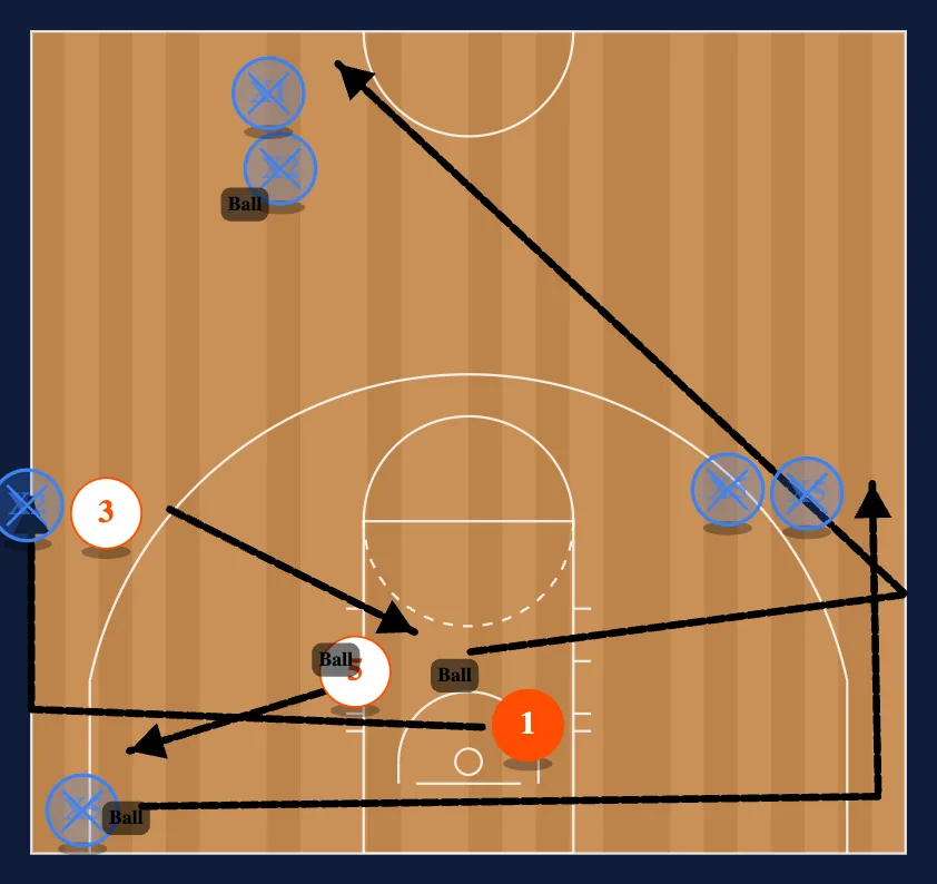 Breakdown Drills Drill #11 step 2