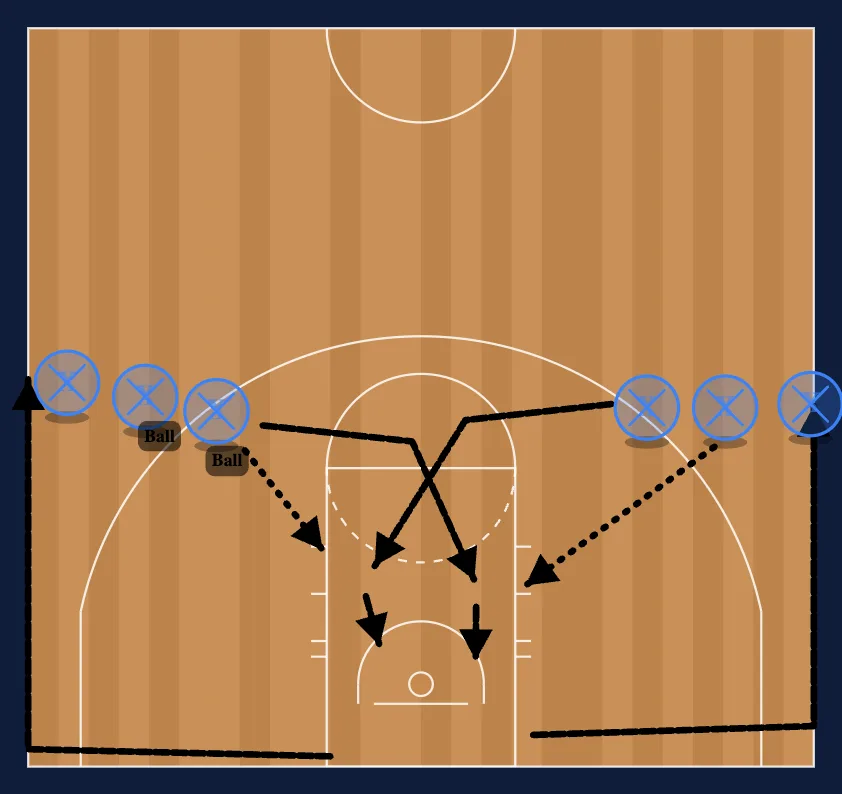 Breakdown Drills Drill #12 diagram