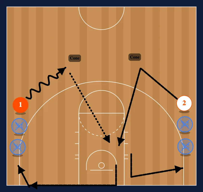 Breakdown Drills Drill #2 diagram