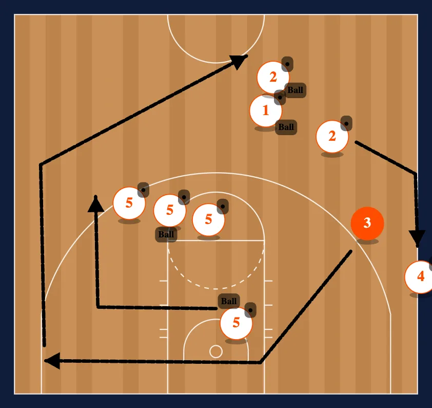 Breakdown Drills Drill #3 step 2