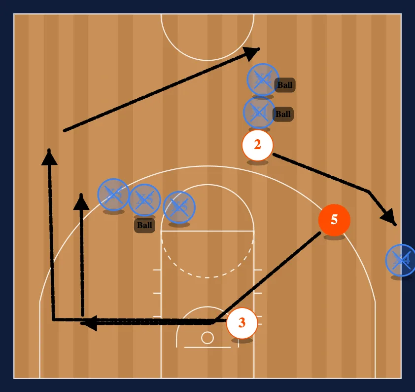 Breakdown Drills Drill #4 step 2