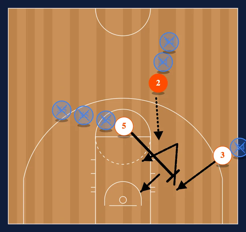 Breakdown Drills Drill #5 diagram