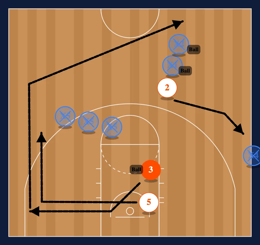 Breakdown Drills Drill #5 step 2