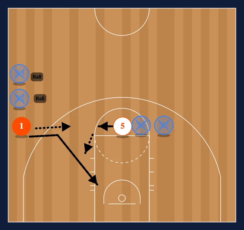 Breakdown Drills Drill #6 diagram