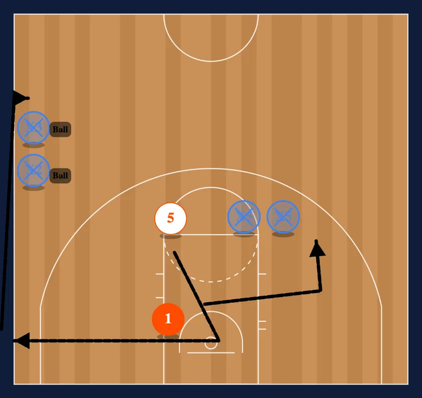 Breakdown Drills Drill #6 step 2