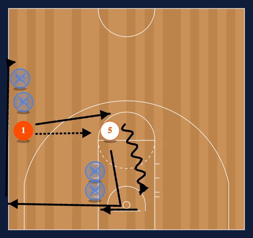 Breakdown Drills Drill #7 diagram