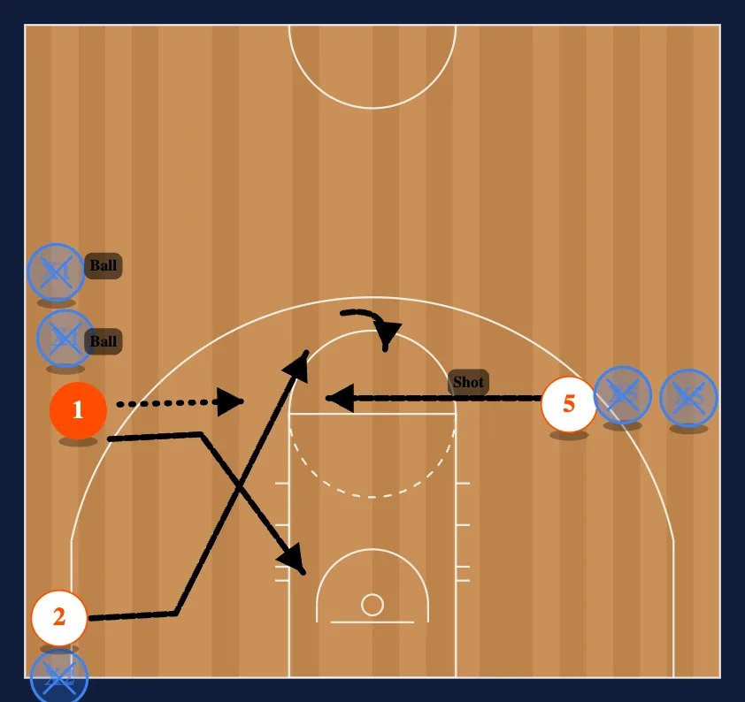 Breakdown Drills Drill #8 diagram