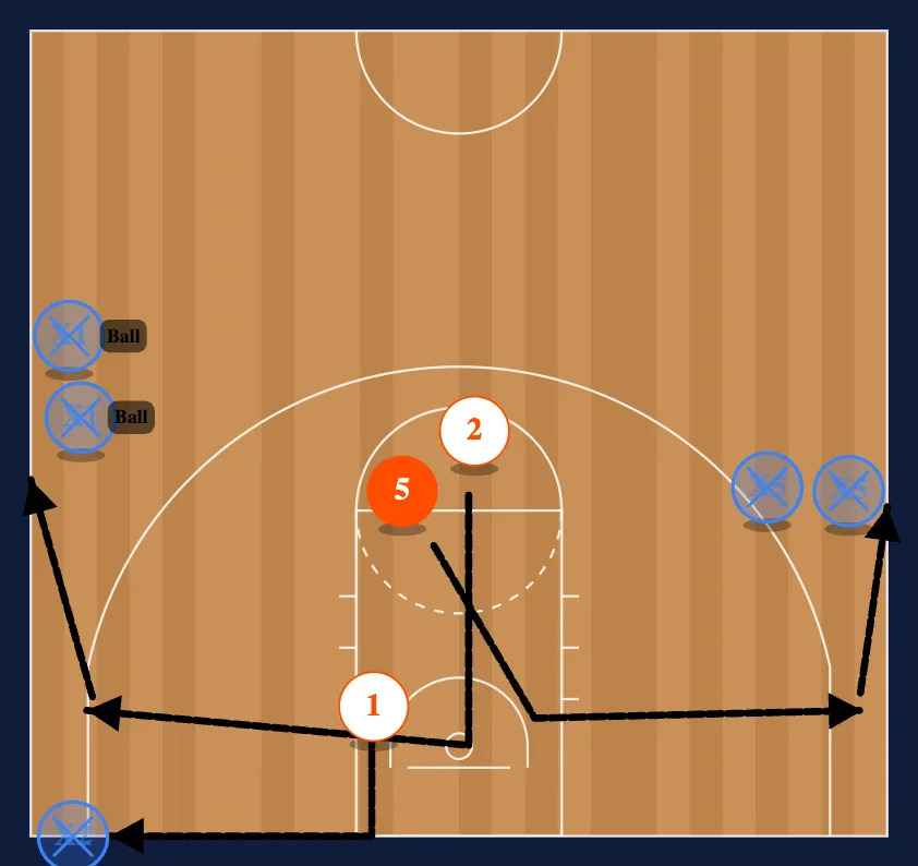 Breakdown Drills Drill #8 step 2