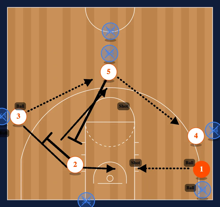 Breakdown Drills Drill #9 diagram