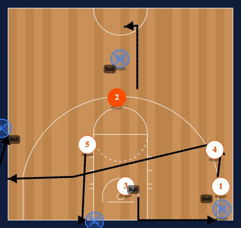 Breakdown Drills Drill #9 step 2