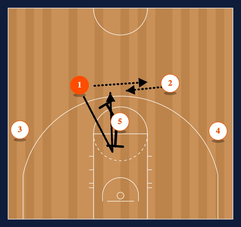 Quick Action Play #15 diagram