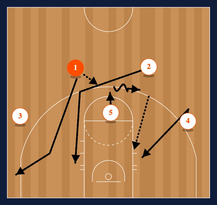 Quick Action Play #16 diagram
