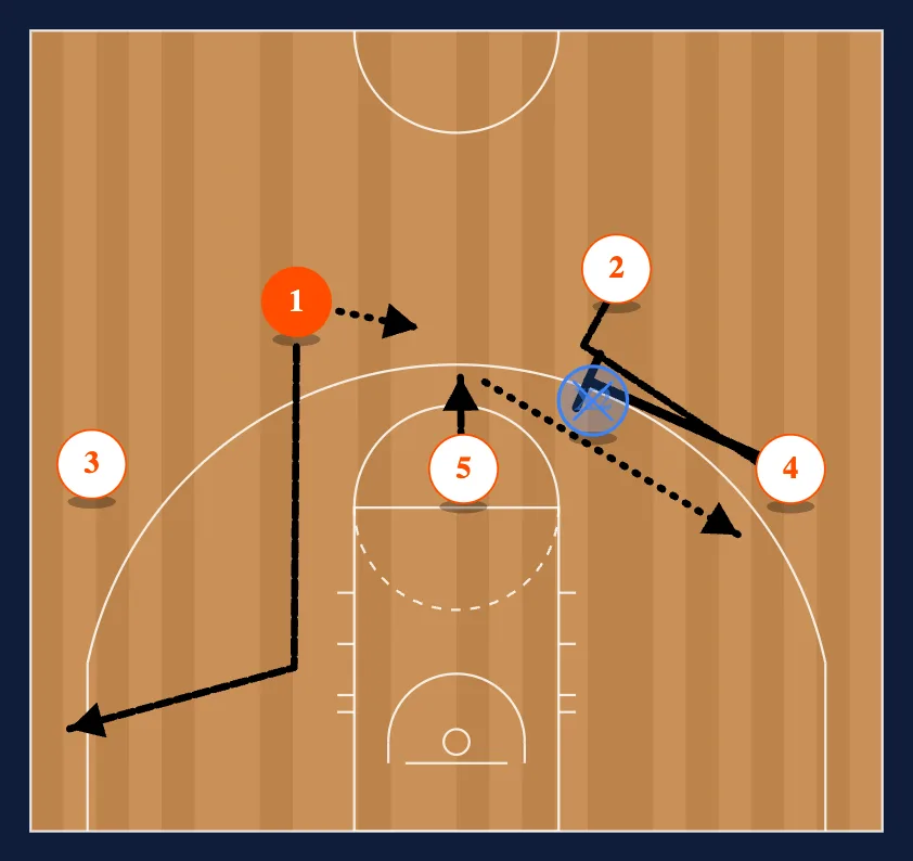 Quick Action Play #17 diagram