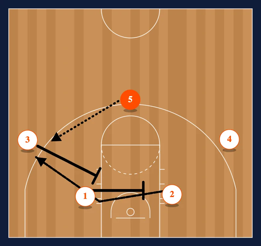 Quick Action Play #18 step 2