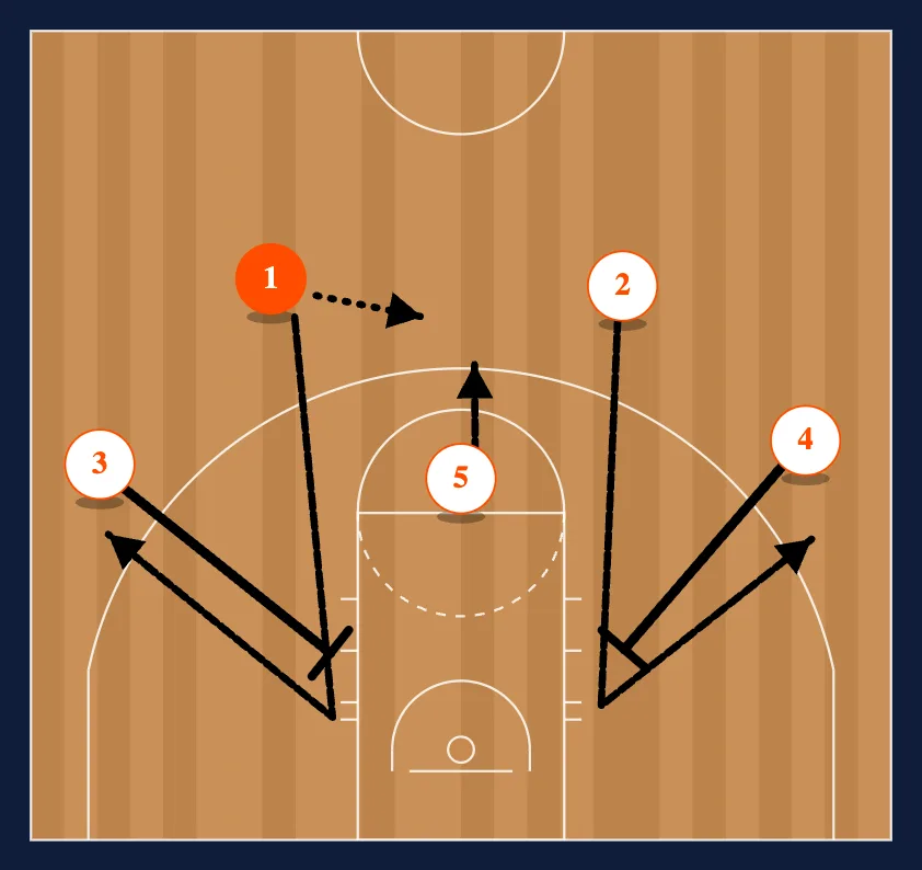 Quick Action Play #19 diagram