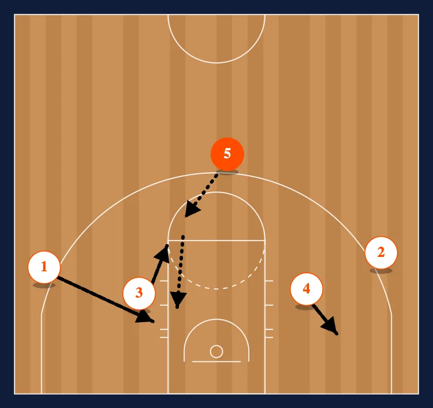 Quick Action Play #19 step 2