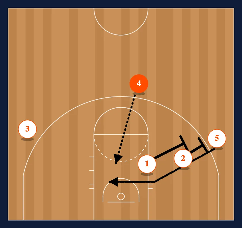 Quick Action Play #20 step 3