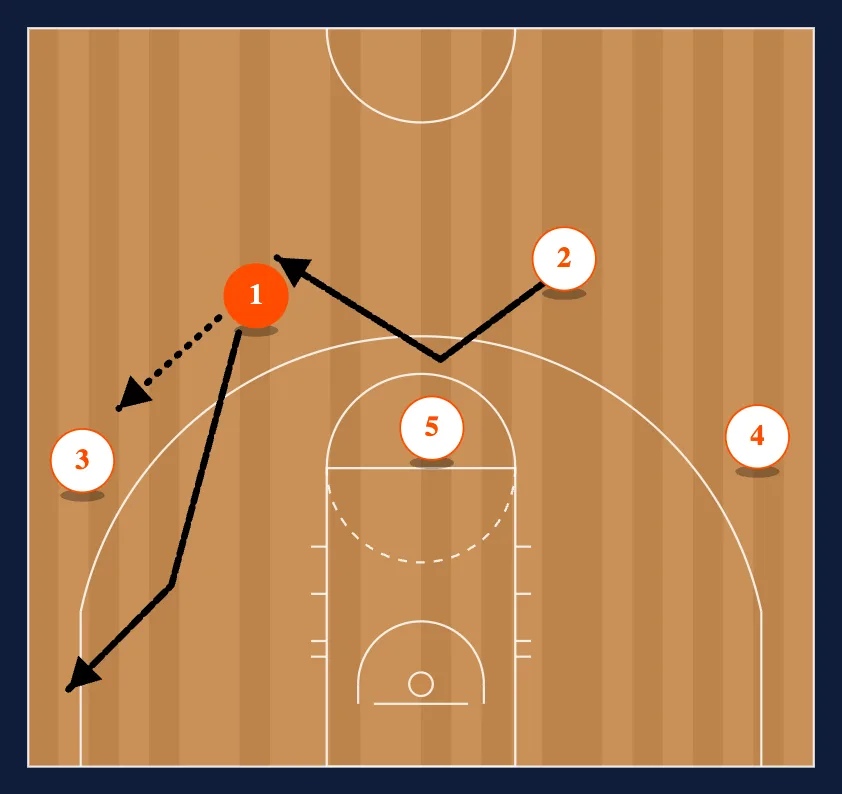 Quick Action Play #5 diagram