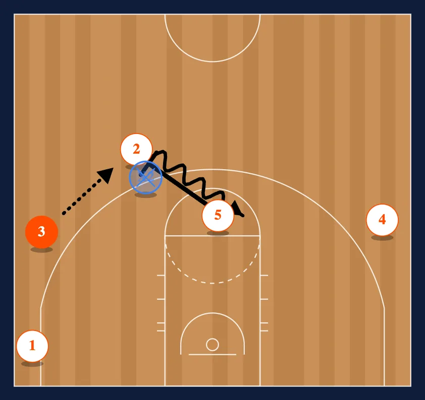 Quick Action Play #5 step 2
