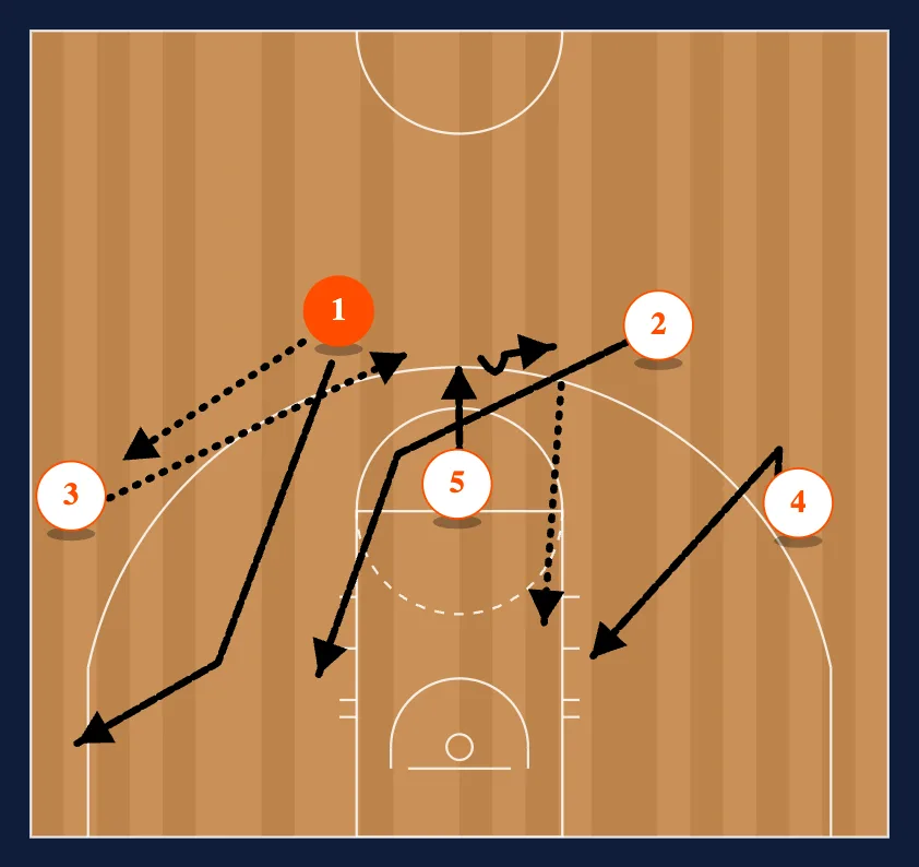 Quick Action Play #7 diagram