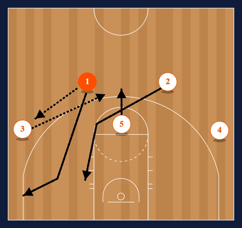 Quick Action Play #8 diagram