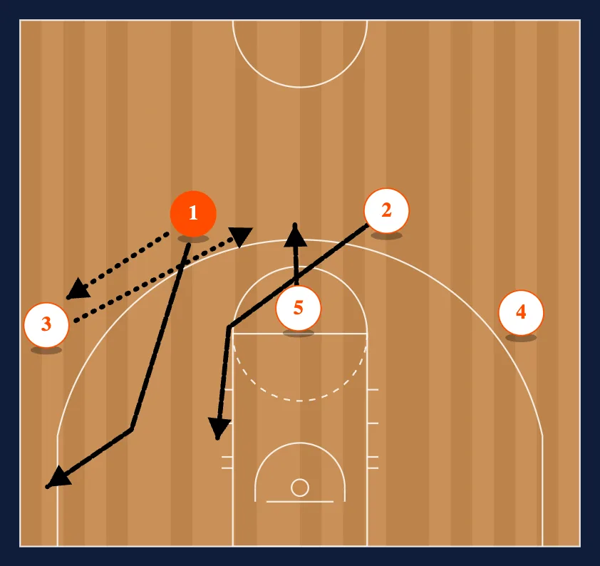 Quick Attack Play #13 diagram