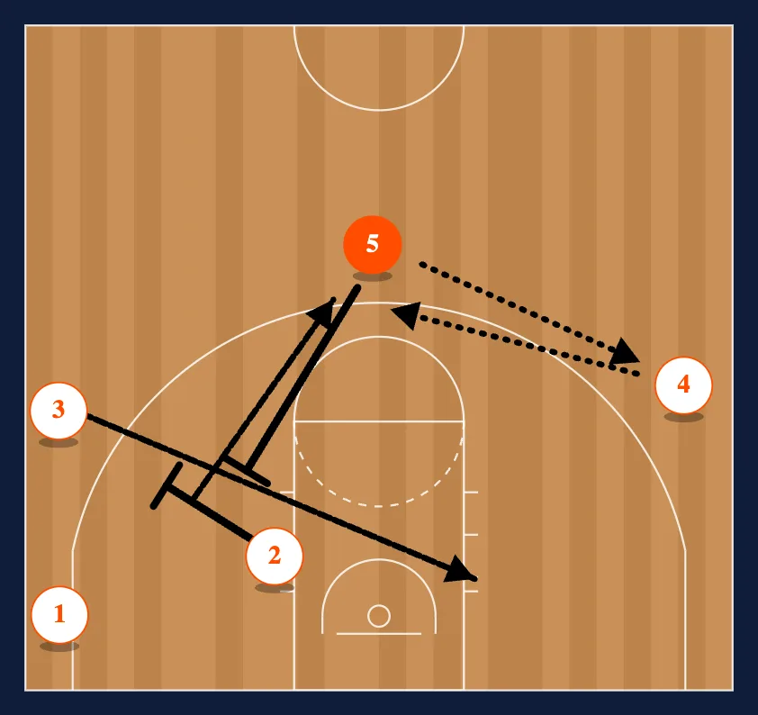 Quick Attack Play #13 step 2