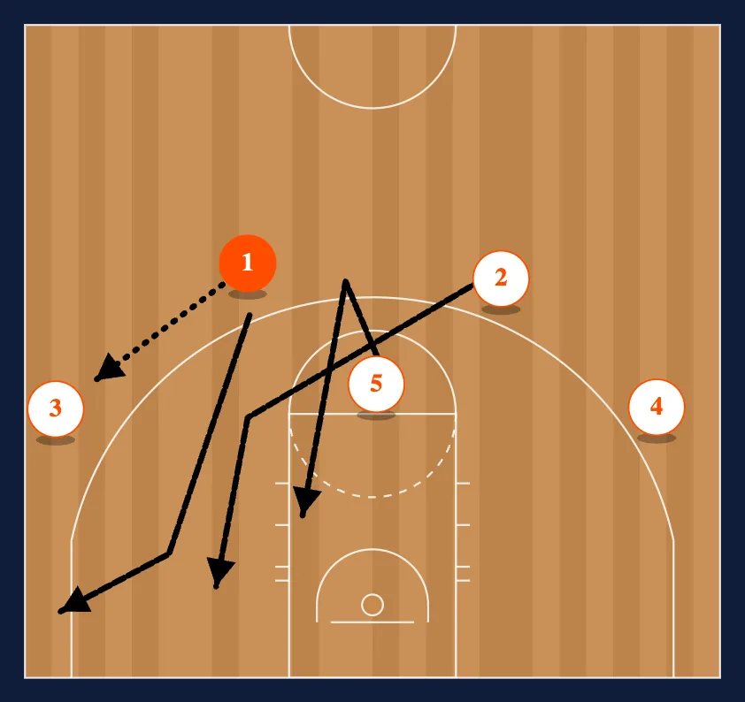 Quick Attack Play #14 diagram