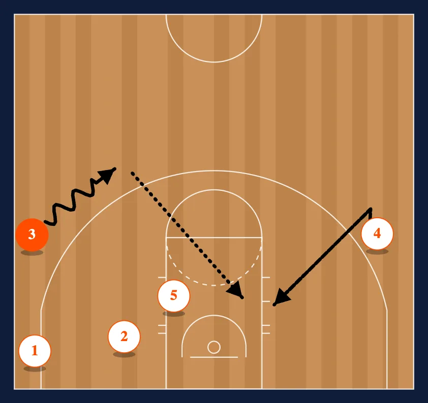 Quick Attack Play #14 step 2