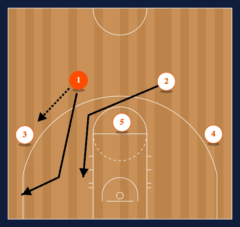 Quick Attack Play #4 diagram