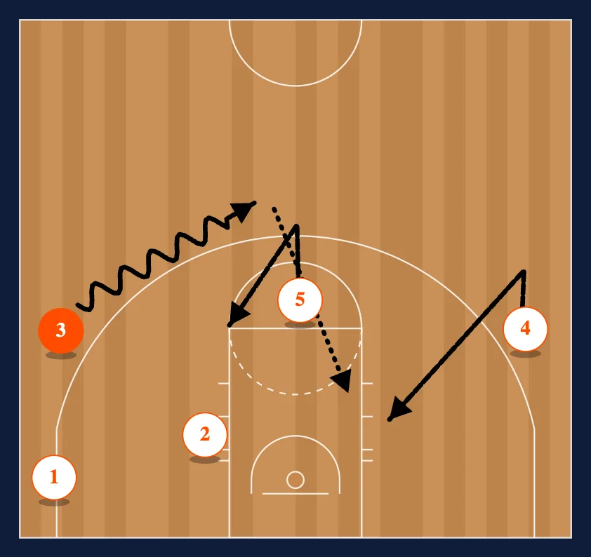 Quick Attack Play #4 step 2