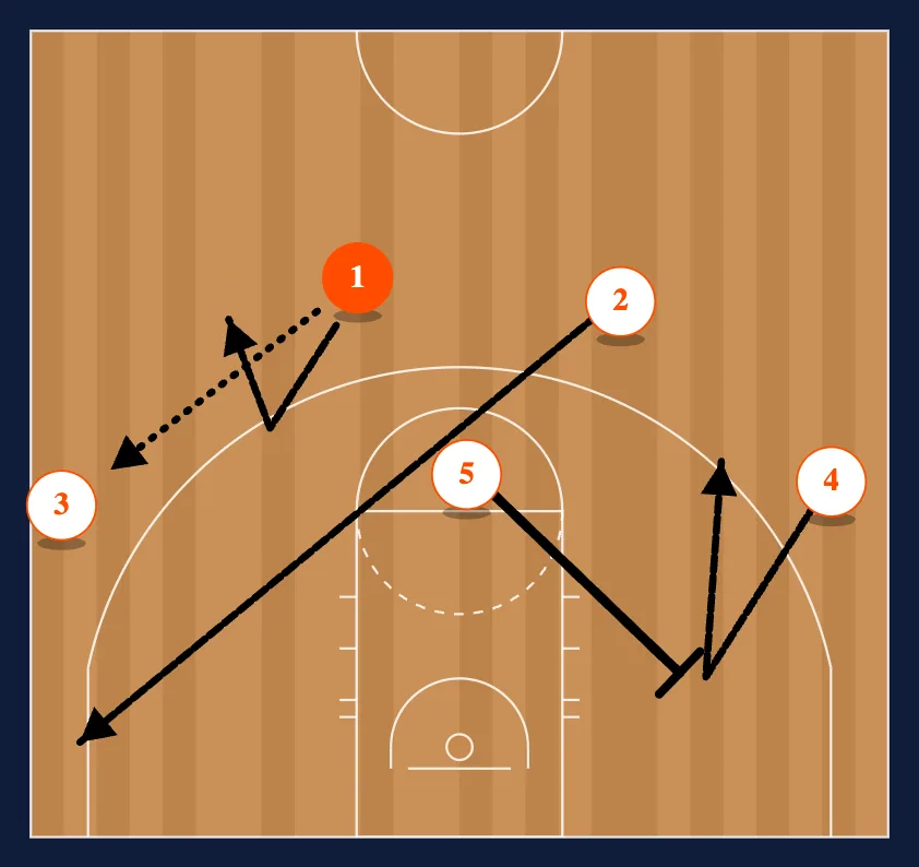 Quick Attack Play #6 diagram