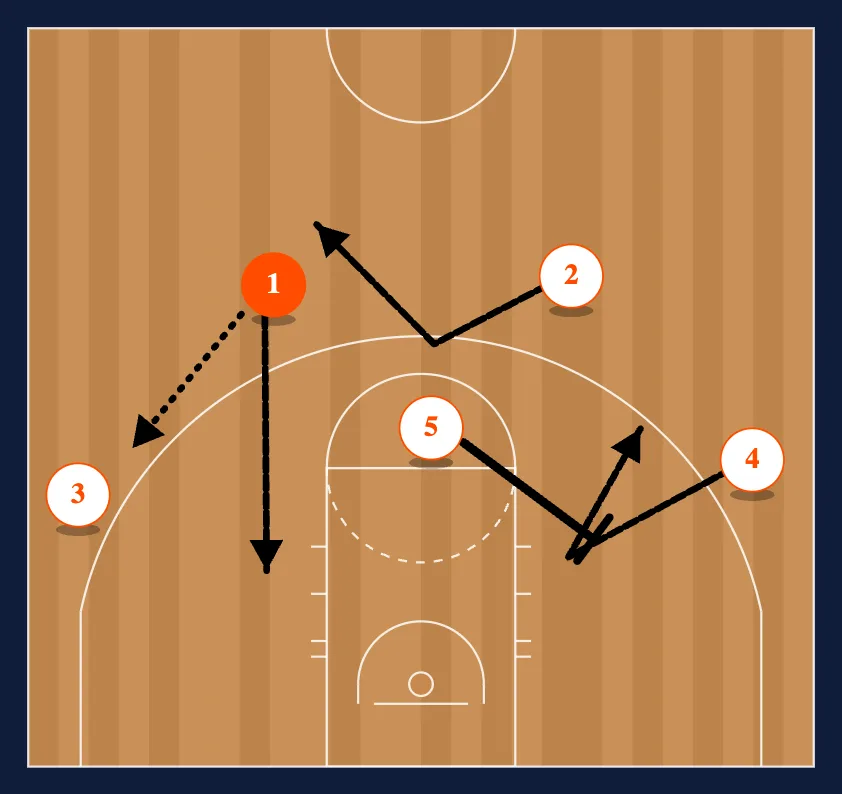 Quick Hitters (Motion Set) - Play 1 diagram