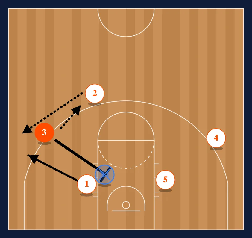 Quick Hitters (Motion Set) - Play 1 step 2