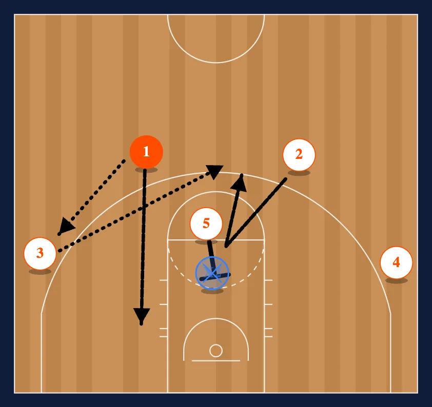 Quick Hitters (Motion Set) - Play 2 diagram
