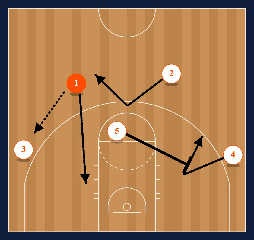 Quick Hitters (Motion Set) - Play 3 diagram
