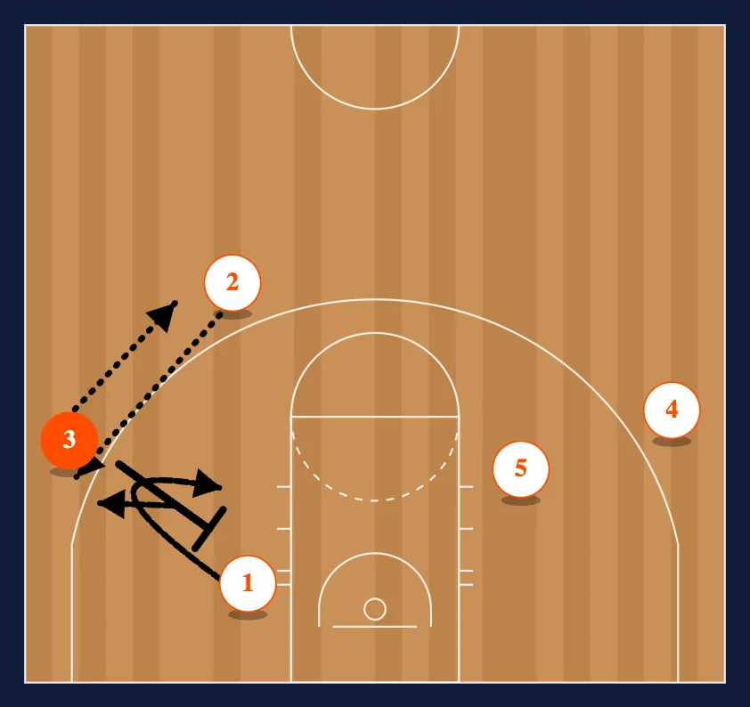 Quick Hitters (Motion Set) - Play 3 step 2