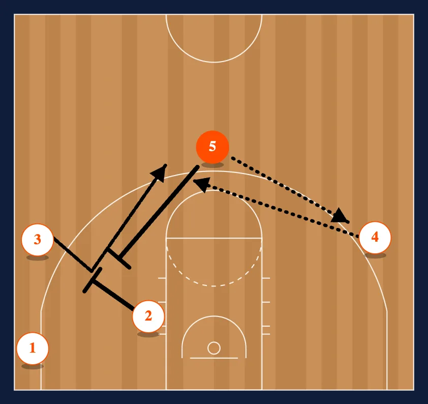Quick Hitters Play #10 step 2