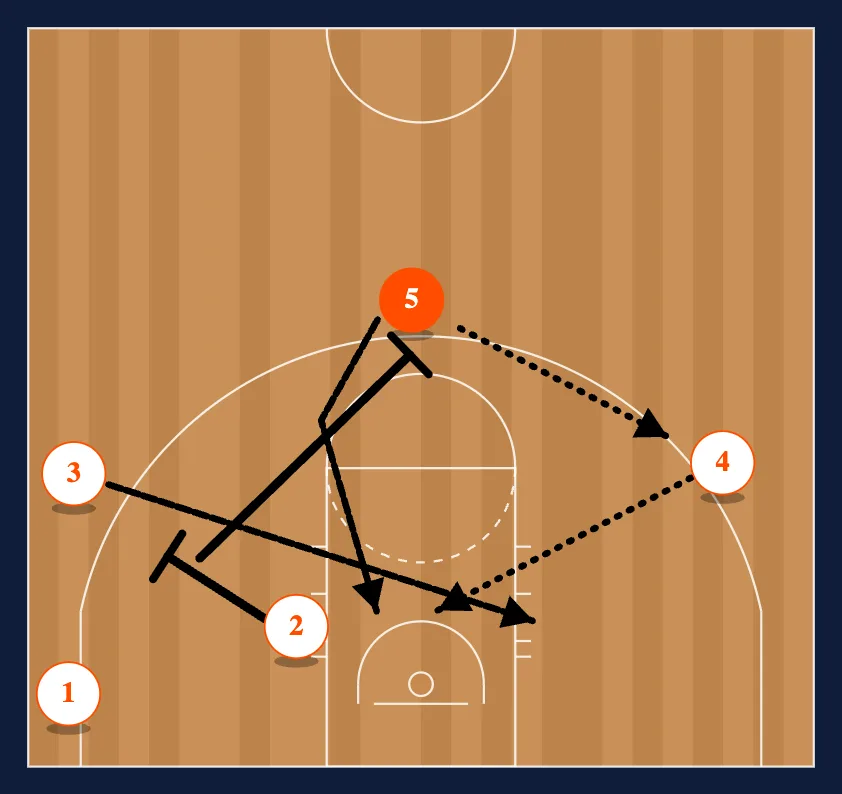 Quick Hitters Play #11 step 2
