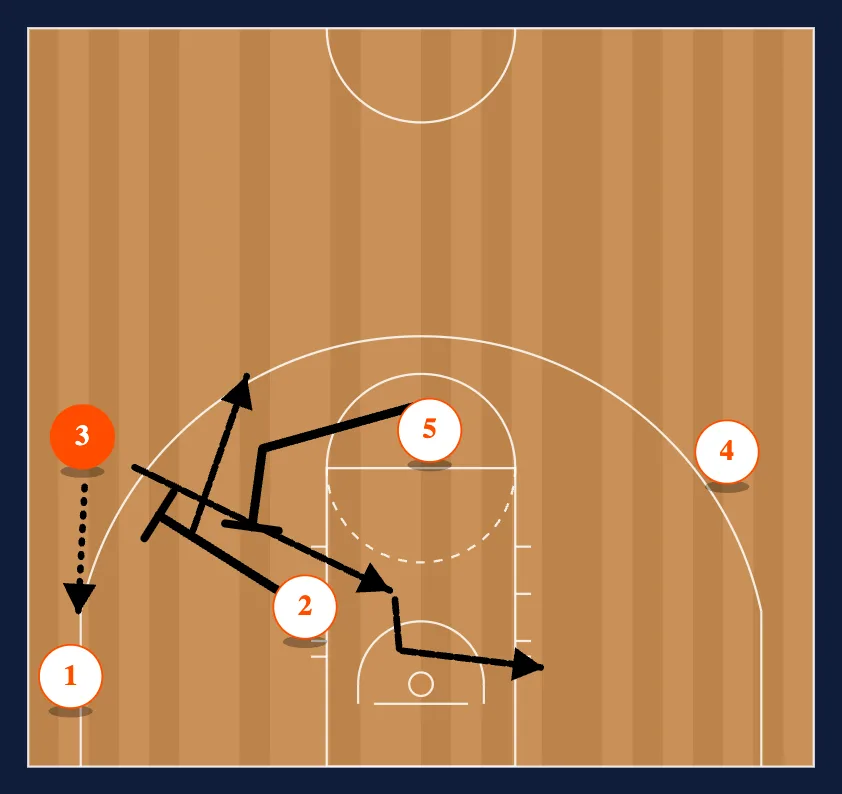Quick Hitters Play #9 step 2