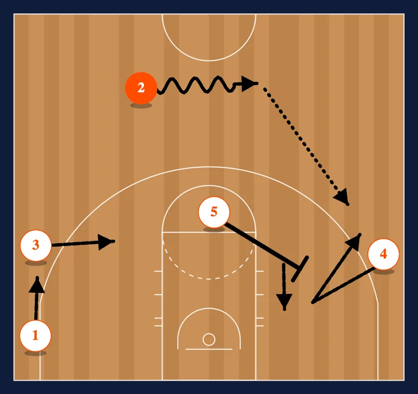 The Basic Set step 2