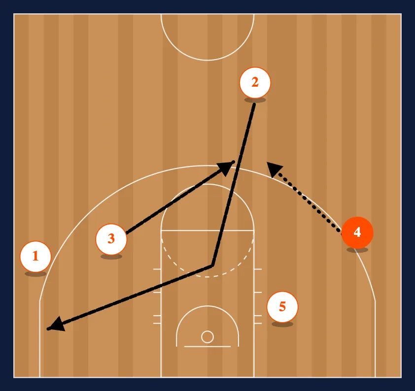 The Basic Set step 3